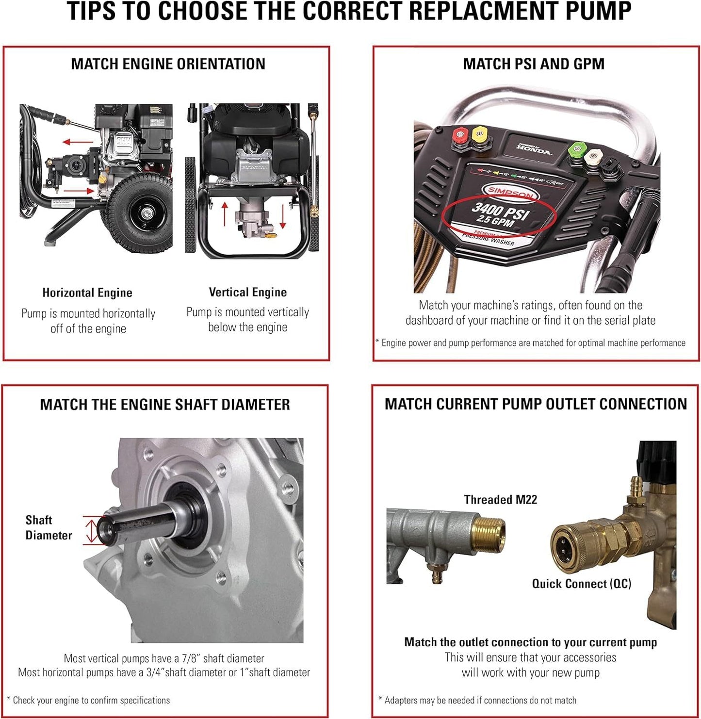 3400 PSI Pressure Washer Pump Replacement Kit Easy Install Durable Performance