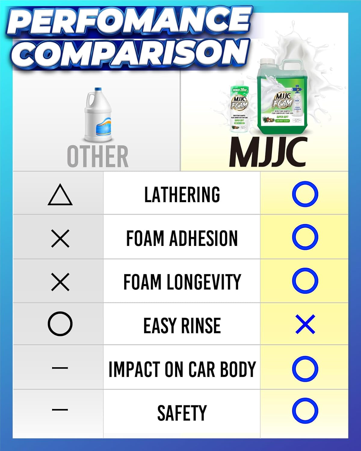 Foam (128 Fl Oz) Ultimate Snow Foam Car Wash Soap Specialized Car Shampoo for Foam Cannon and Pressure Washer, Safe for Cars (Ph Neutral, 10X Concentrated) Lime Mint Scent