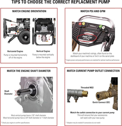 3400 PSI Pressure Washer Pump Replacement Kit Easy Install Durable Performance